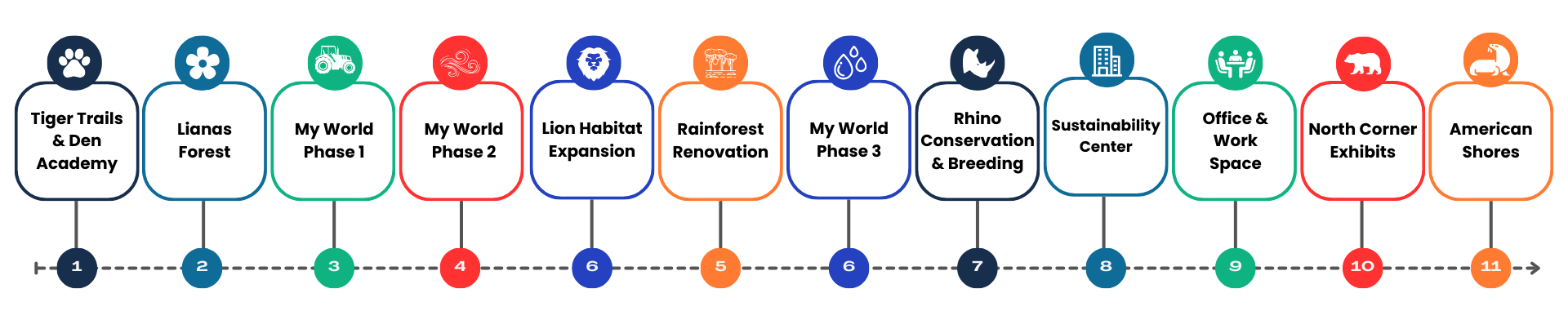 Bright Modern Minimalist Recruitment Essentials Flow Chart Graph (3) Bright Modern Minimalist Recruitment Essentials Flow Chart Graph (3)